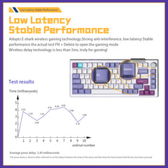 Darmoshark TOP75 Trio-mode Mechanical RGB gaming Keyboard With Top Mount structure & TFT display